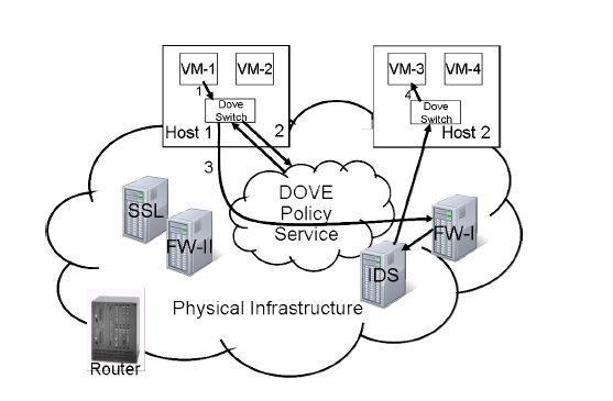 数据中心网络虚拟化-主流平台产品介绍-图7-Open-Dove工作流程.png.jpg.png