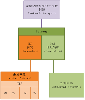 图1-网关（Gateway）结构图.png