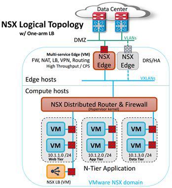 从SDN鼻祖Nicira到VMware-NSX-图11.jpg