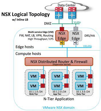 从SDN鼻祖Nicira到VMware-NSX-图14.jpg