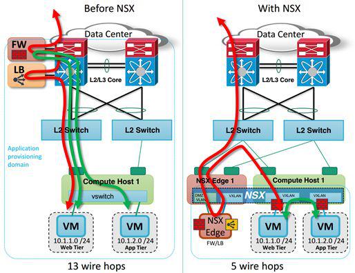 从SDN鼻祖Nicira到VMware-NSX-图15.jpg