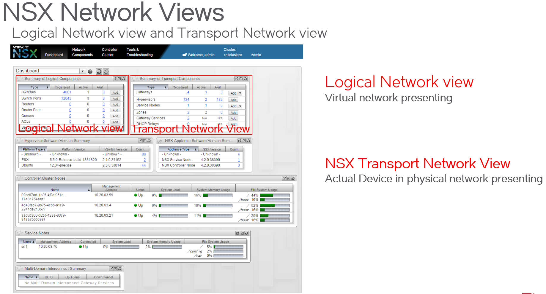 基于VCS技术-+-NSX-控制平台实现SDDC网络架构-图10.png